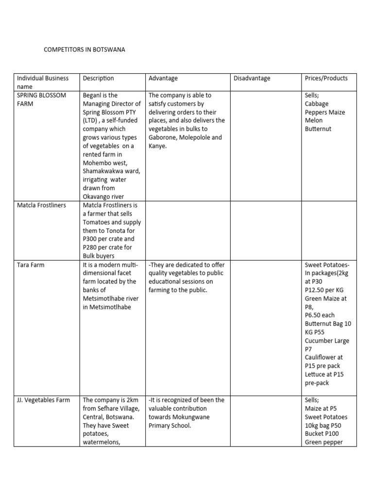 Competitors in Botswana Vegetable Farming | PDF | Vegetables | Agriculture