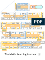 Maths KS3 Map