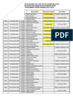 Daftar Praktik Tefa Manajemen Perkantoran