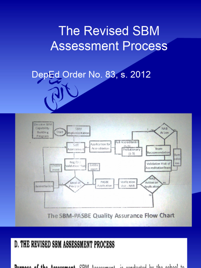 The Revised SBM Assessment Process PDF