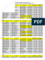 Daftar Nama Pengawas An Cakung 2023 Revisi