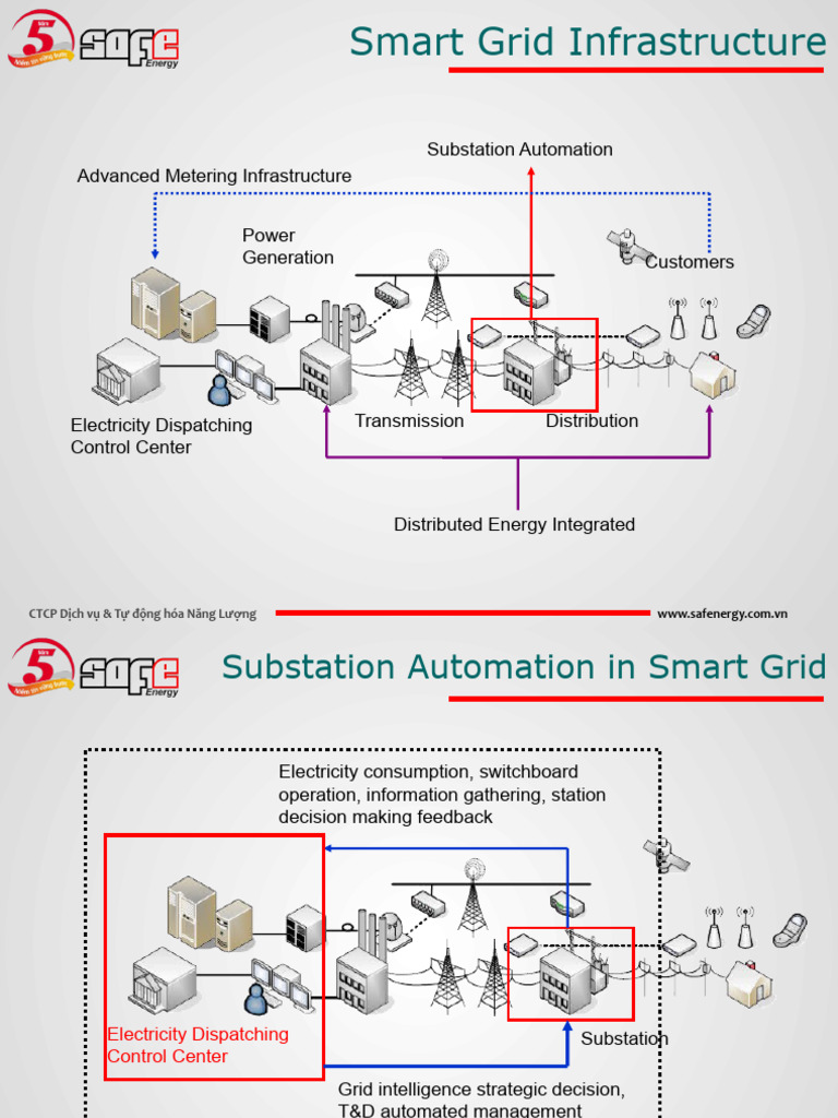 Moxa Industrial Computer Pdf Electrical Substation Smart Grid
