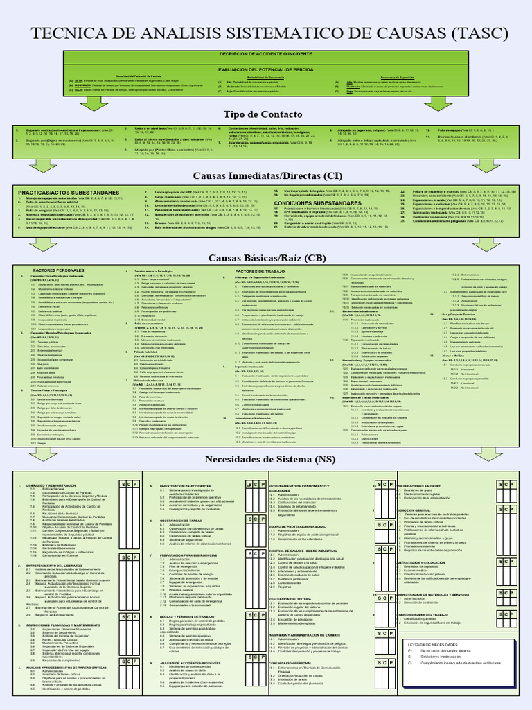 TASC | PDF | Higiene Ocupacional | Conceptos psicologicos
