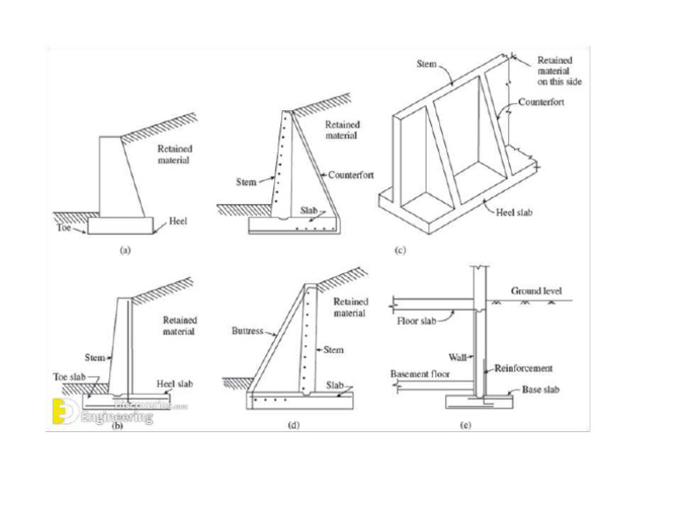 Detailed and Typical Highlight of Retaining Walls | PDF
