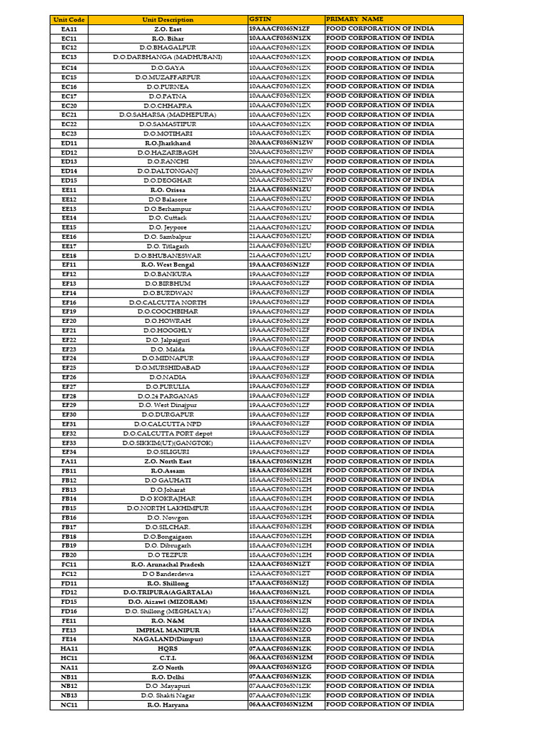 GST Pin Latest PDF South Asia Food Security