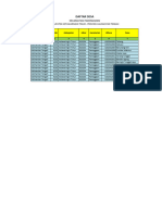 Daftar Desa Kecamatan Parenggean