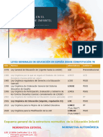 La Música en El Currículo de Infantil (Bloque I, DMEI) Actualizado