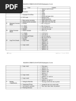 Kindergarten 2 Reading Curriculum