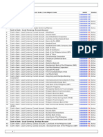 Chart of Account