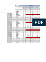 Instrukcje Warunkowe Terminarz Cwiczen