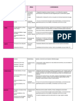 Plan Anual de Marzo A Diciembre 20232023