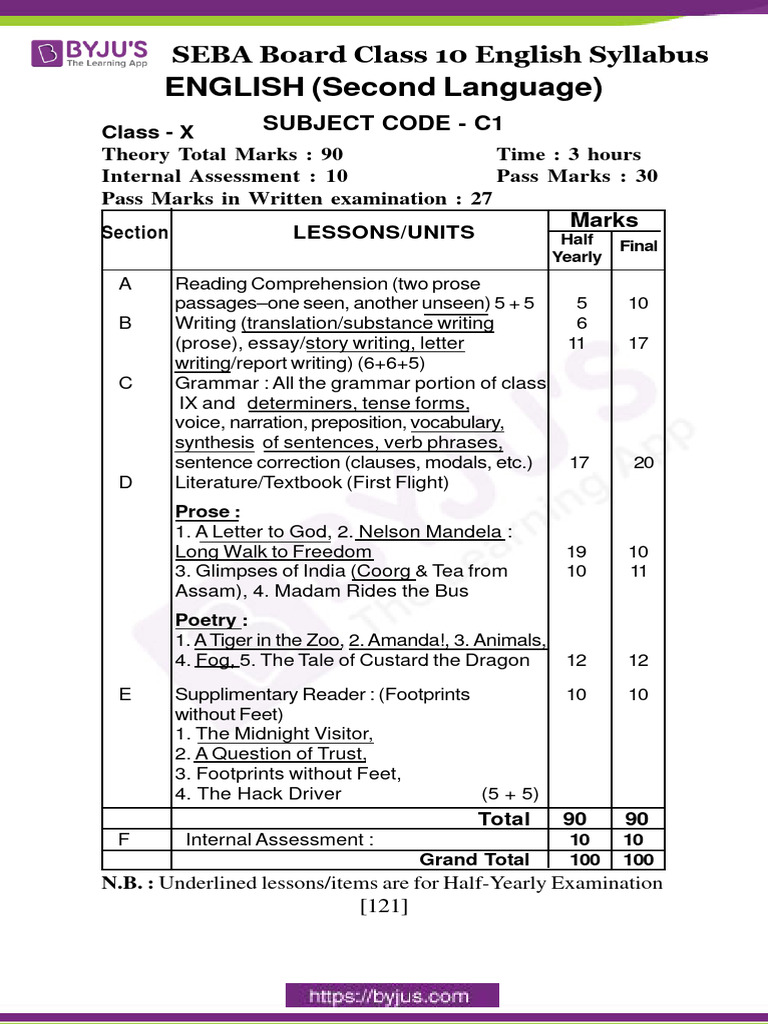 Syllabus Of Class 10 Seba 2023 24 English Medium