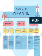 Gráfica Mapa Conceptual-LENGUAJE INFANTIL