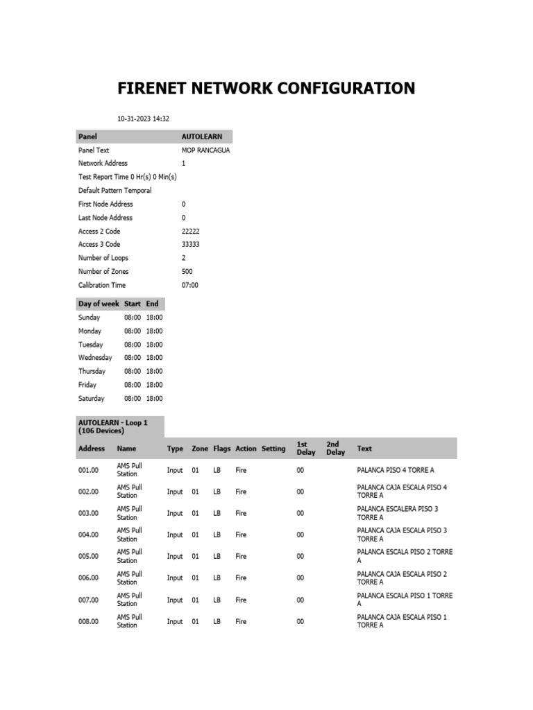 FIRENET Network Configuration Report | PDF | Manufactured Goods