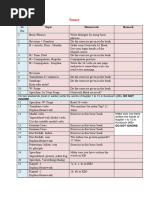 A1 German Language Course Notes | PDF | German Language | Grammatical ...