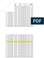 Range of Compensation