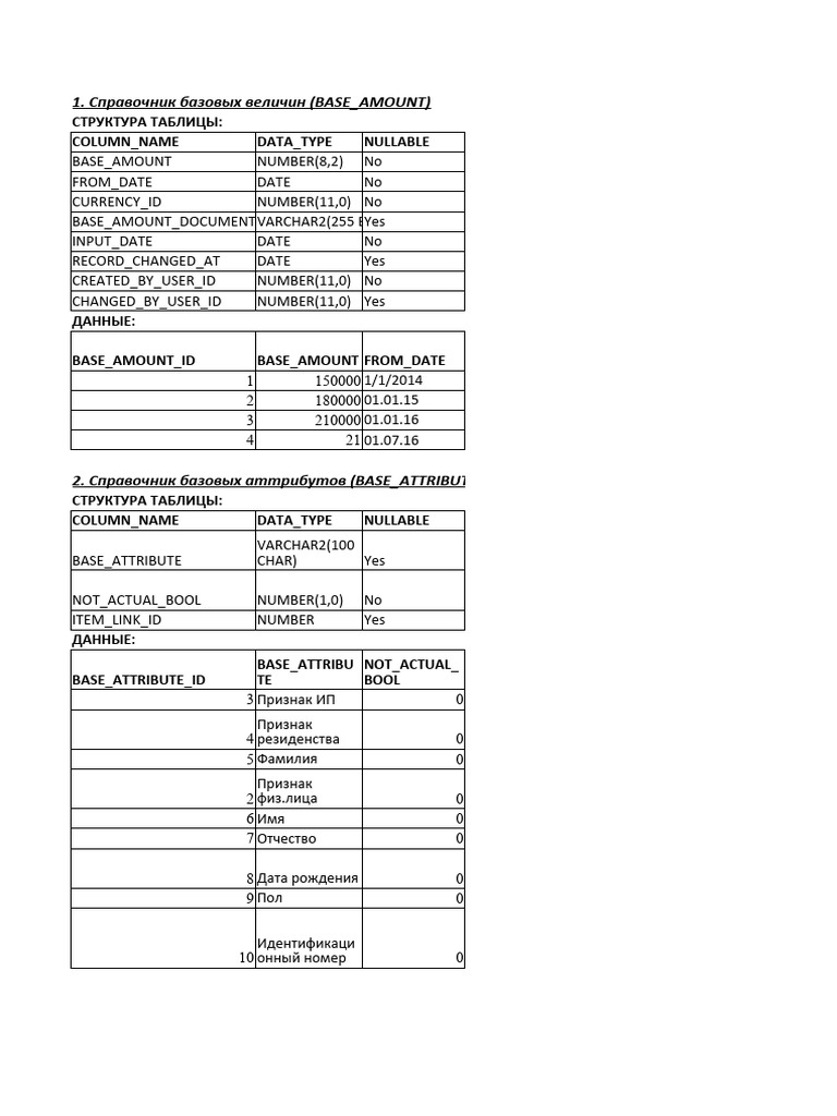 CYCLE ADAPTABLES (90) - P2R