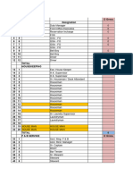 Innkey HR Budget Format.