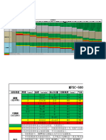 MAX切割工艺参数 (500W 15000W) -技术支持部20200428