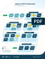 Pengakuan Psre Indonesia: Sesuai Peraturan Menteri Kominfo Ri