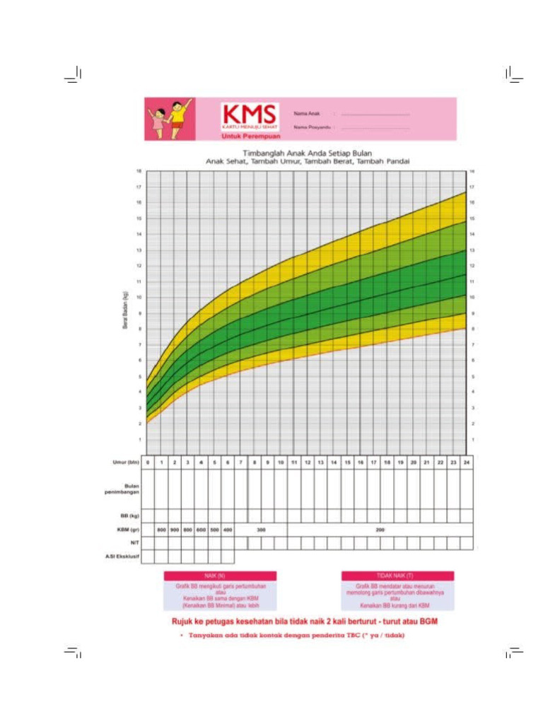 KMS | PDF