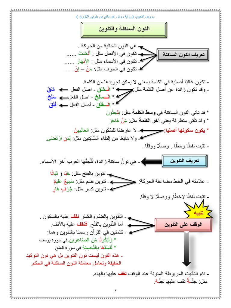 أحكام النون الساكنة والتنوين ⁩ | PDF