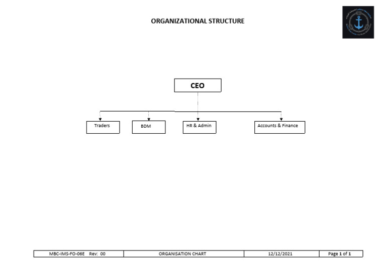 MBC-IMS-FO-06E-Organization Chart | PDF