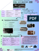 Ins200 - 2021124887 - Nur Shafirah Adnin - Risk at Home