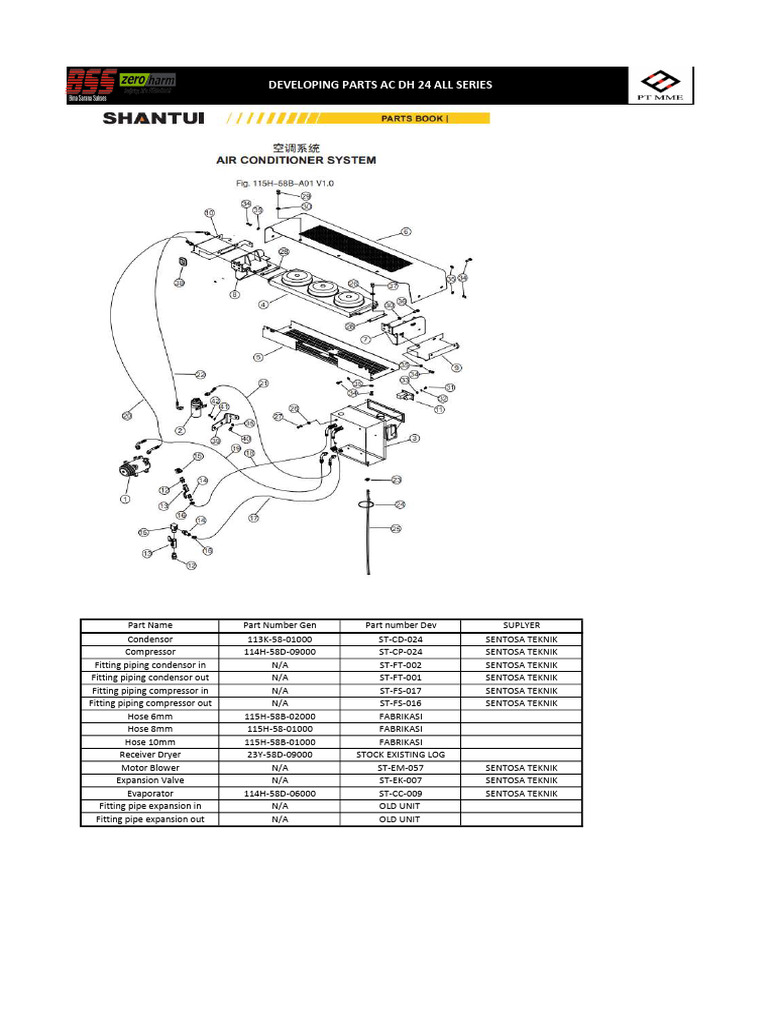 AC DH Parts Development Overview | PDF