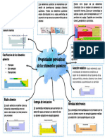 Tabla Periodica