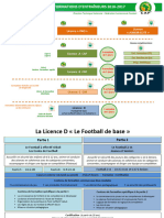 CIV - Le Cursus Des Formations Dentraineurs