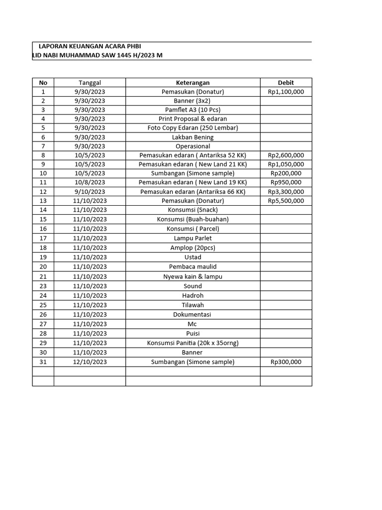 Laporan Keuangan Phbi-1 | PDF
