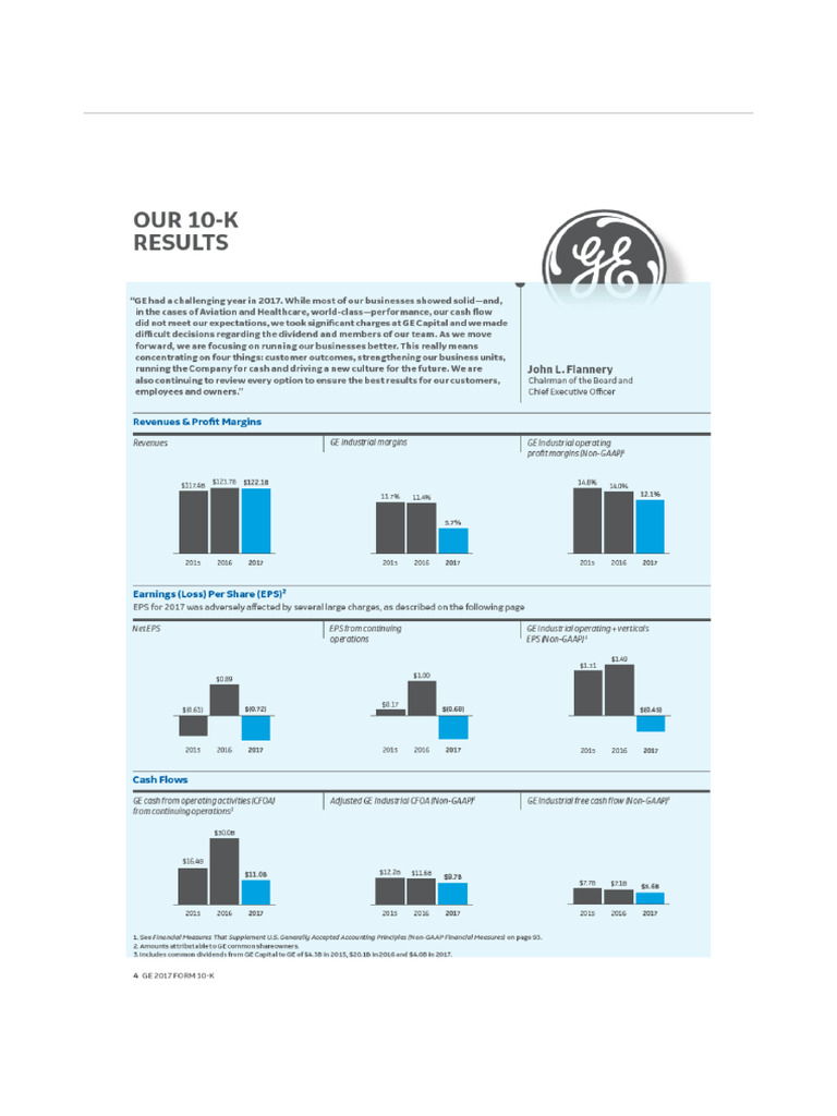 Ge Releases 2024 Annual Report And 10-K – XWJU