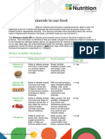Vitamins and Minerals in Our Food PDF