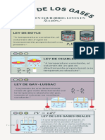 Leyes de Los Gases