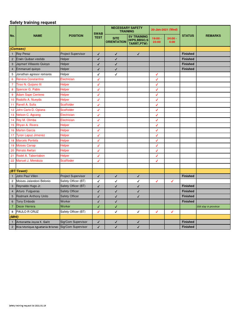 2021 Safety Training Request List | PDF
