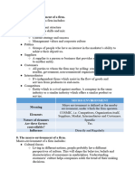 The Micro-Environment of A Firm