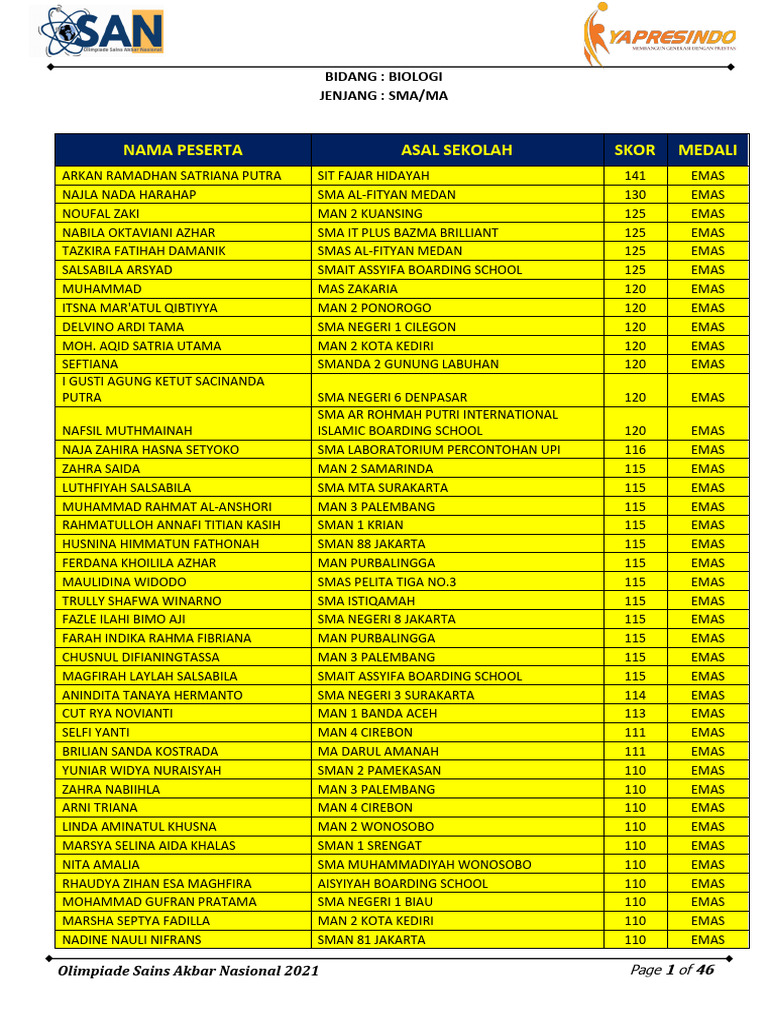 Men külotlarimni korib chiqishni tugatdim