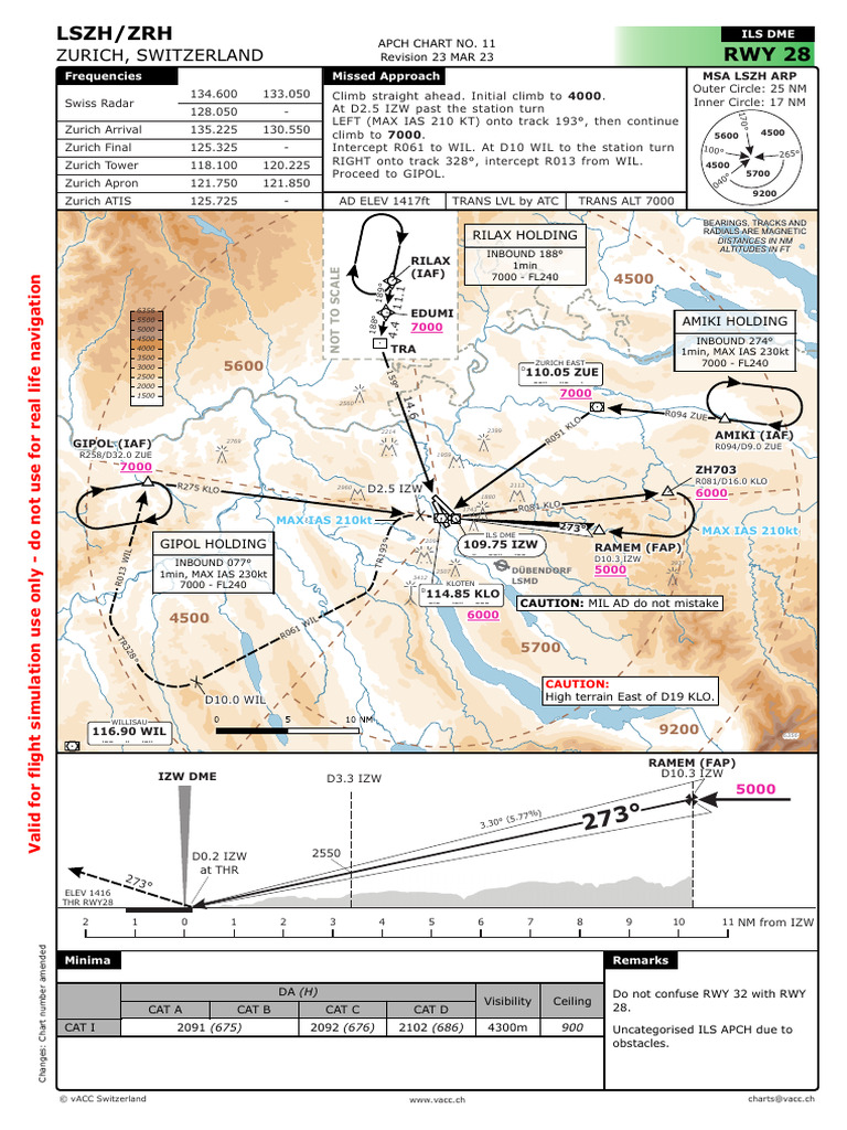 LSZH ILS Approach Chart Overview | PDF | Measuring Instrument | Aeronautics