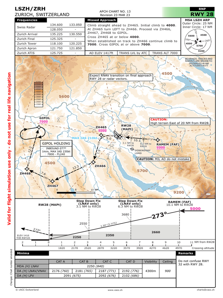 LSZH RNP Approach Chart Overview | PDF | Transport Safety | Air Traffic ...