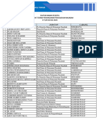 Daftar Peserta Pelatihan Teknik Penanganan Pengaduan Nasabah