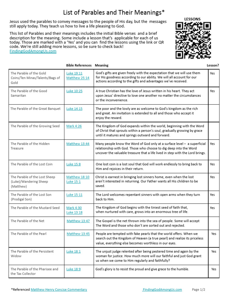 List Of Parables And Their Meanings Pdf
