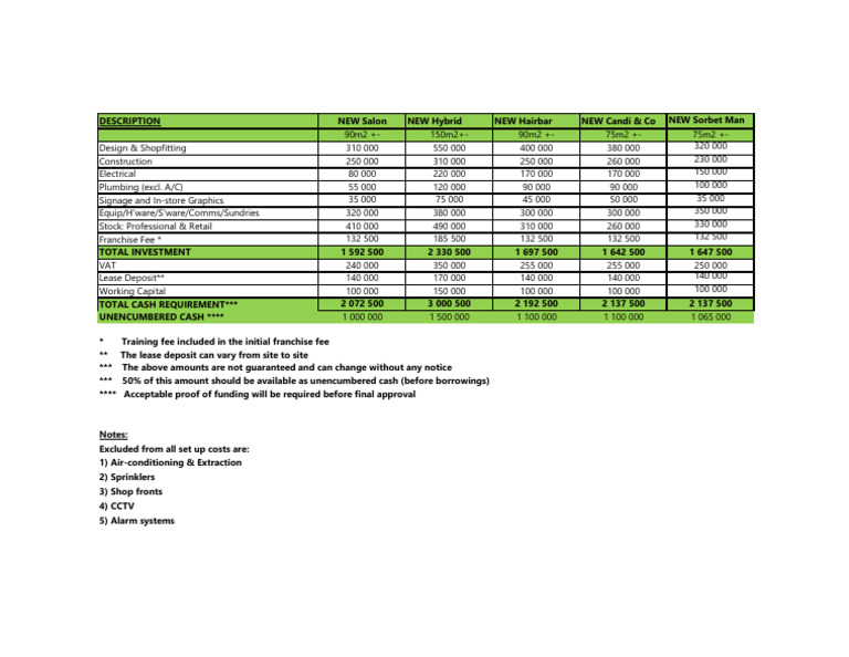 Estimated Set Up Costs All Formats April 2023 PDF Trade Service