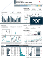 Carroll County, NH - Real Estate Market Activity 10.23