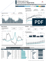 Hillsborough County, NH - Real Estate Market Activity 10.23