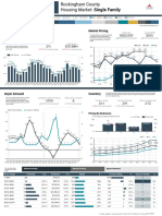 Rockingham County, NH - Real Estate Market Activity 10.23