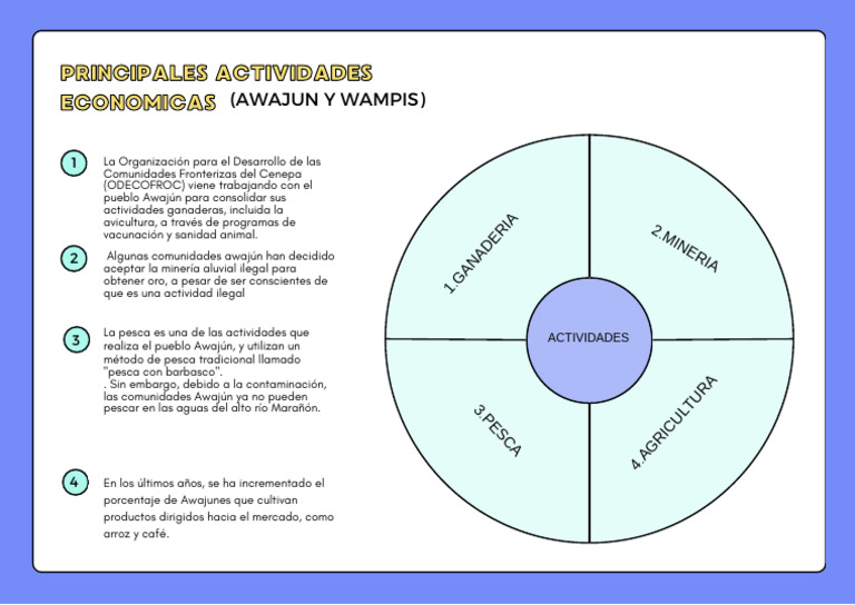 Principales Actividades Economicas | PDF