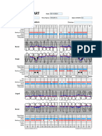 Periodontal Charts