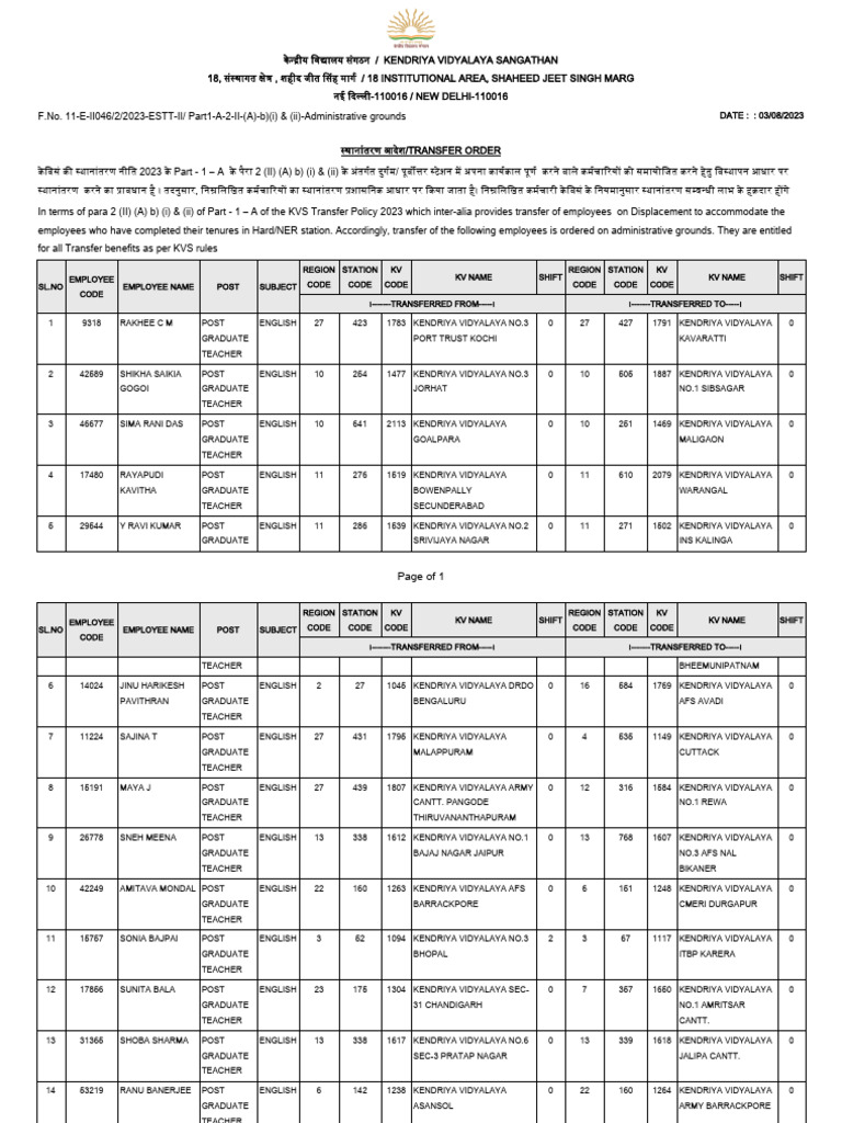Bouo Ohh Bo | PDF | Government Of India | Educational Institutions