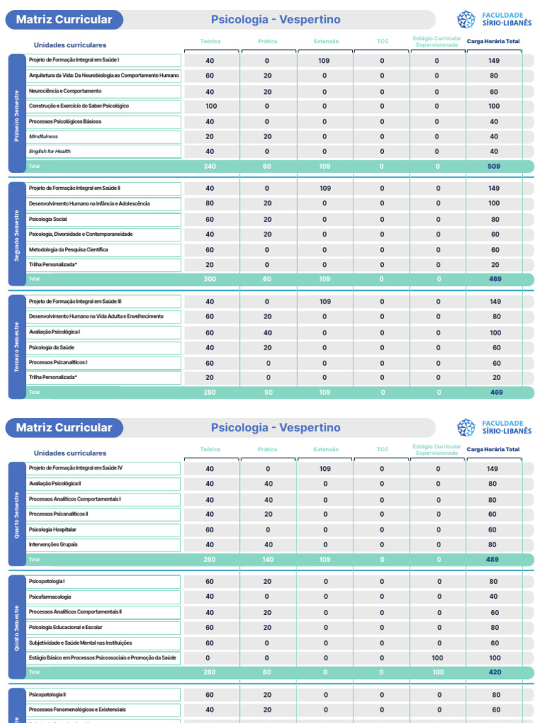 Matriz curricular psicologia pdf psicologia psicologia social